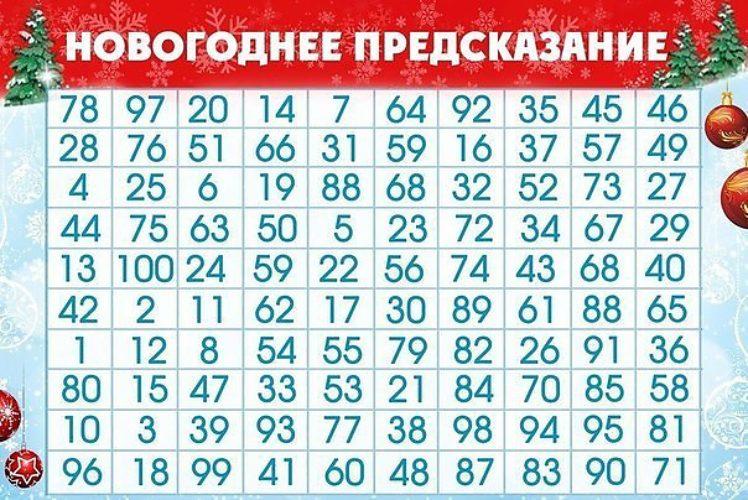 Что будет в новом году гадание Что будет в новом году гадание