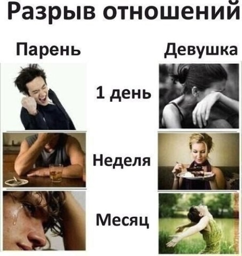 При разрыве отношений нужно есть При разрыве отношений нужно есть