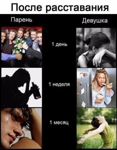 Парень переживает расставание с девушкой Парень переживает расставание с девушкой