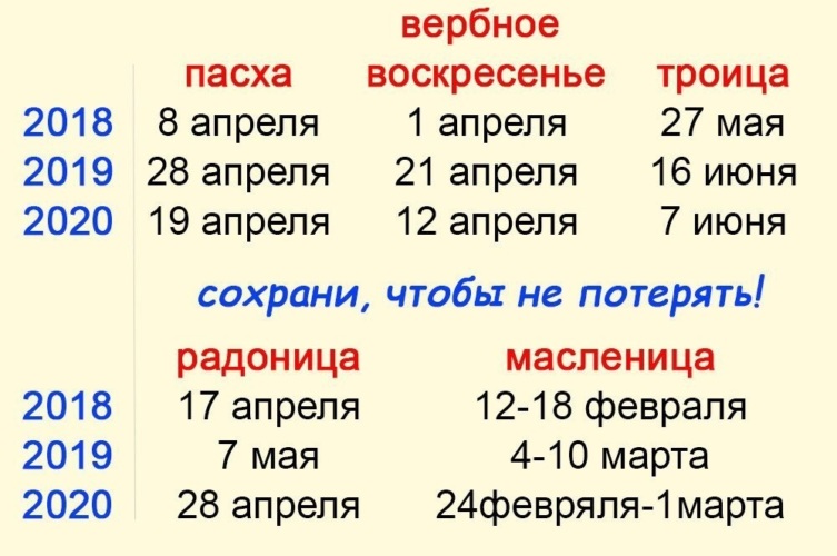 Когда будет пасха в 2018 и 2018 Когда будет пасха в 2018 и 2018
