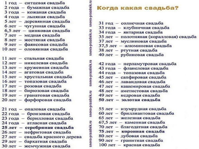 4года в браке какая свадьба что подарить 4года в браке какая свадьба что подарить