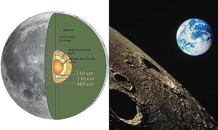 Луна меньше земли в раз. Внутренне строение Луны. Интересные факты о Луне. Строение Луны в разрезе. Внутренняя структура Луны.