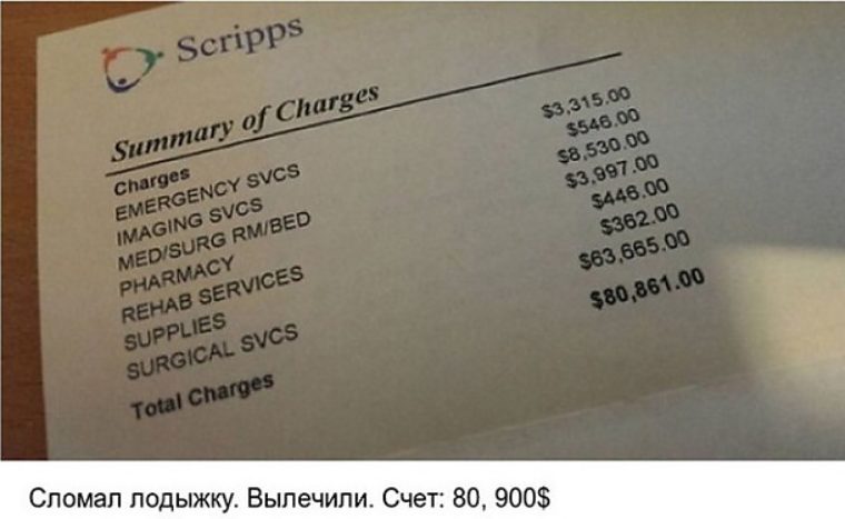 Сша счет. Счет за медицинские услуги в США. Счета за медицину в США. Счет за мед услуги в США. Счета в американских больницах.