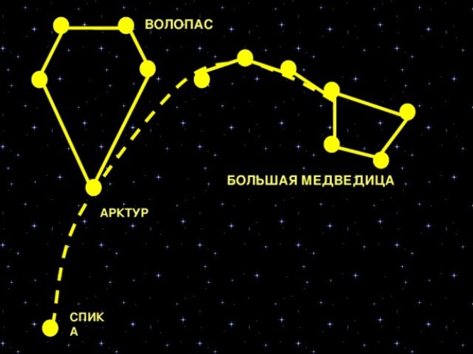 Созвездие волопас схема по точкам