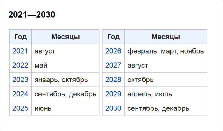 Прогнозы на 2027 год