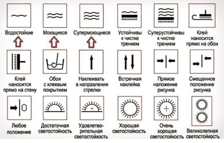 Обои под покраску — техники окрашивания — Бау Текс