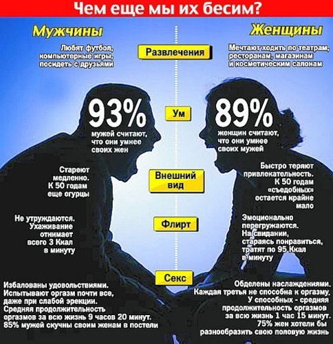 Девушка испытывает оргазм каждые 5 минут :: Жизнь