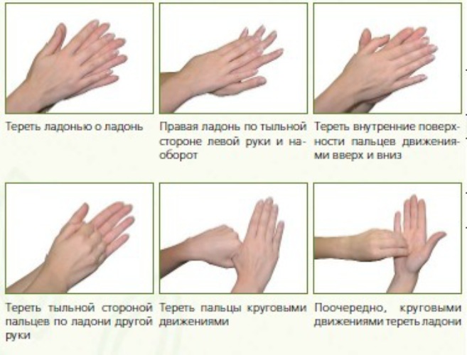 Стандарты гигиенической обработки рук. Обработка рук гигиеническим способом. Техника мытья рук. Гигиена рук медицинского персонала. Стандарт гигиенической обработки рук.