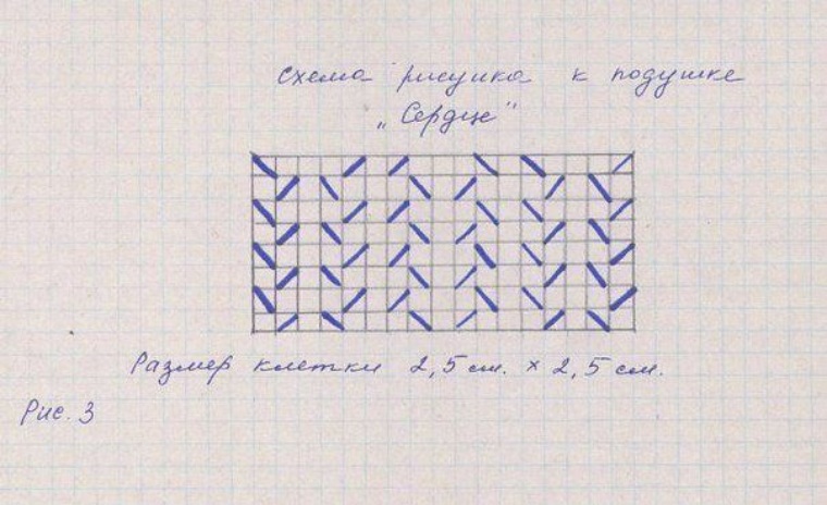 Как делать буфы на ткани для начинающих схемы с подробным описанием