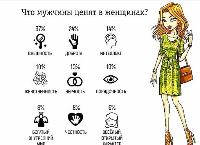 Что можно ценить в себе примеры Лента